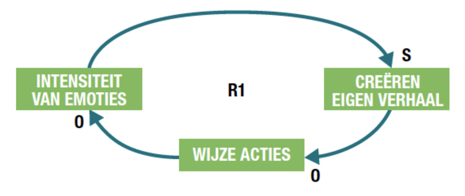 Tools gemeenschap - compassie en inzicht